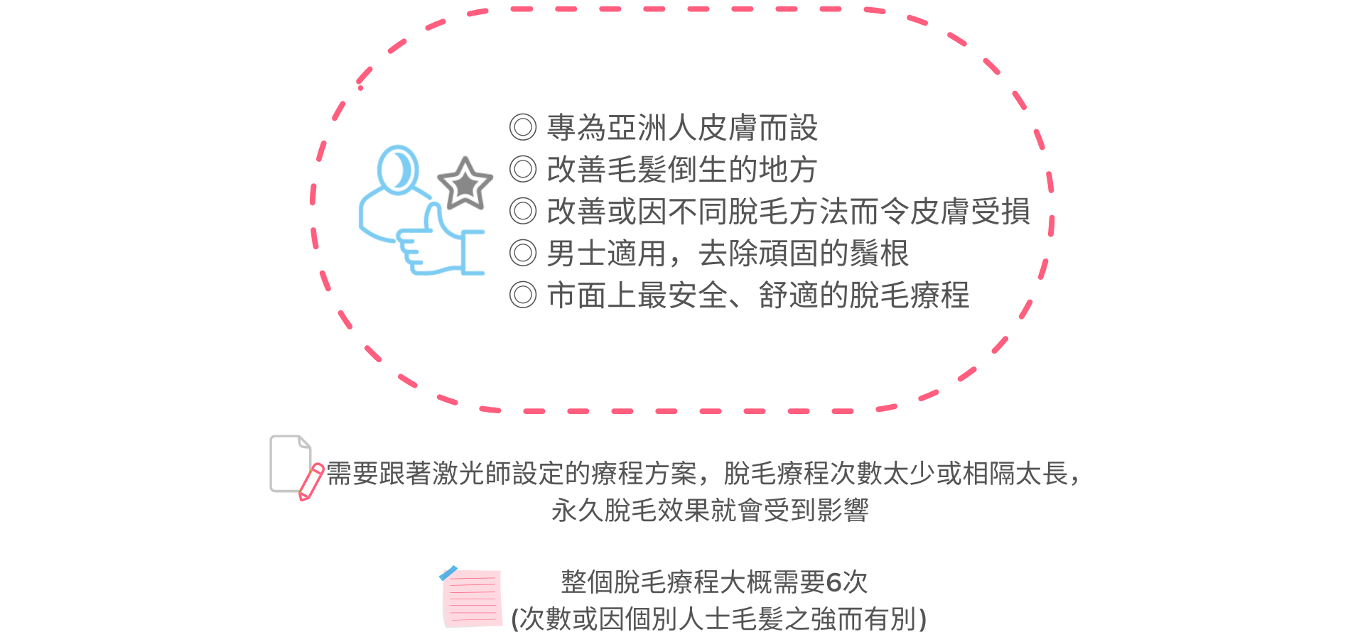 1.專業美容顧問會先講解療程的原理，確保客人對療程有深入的了解。 2.專業的治療師會清楚講解整個脫毛程序。 3.治療師跟著便會在客人的皮膚上做測試，讓客人知道大概的感受。 4.治療師先進行清潔殺菌程序。 5.整個脫毛過程只需數十分鐘 (視乎部位)，治療後的皮膚即時乾乾淨淨。 6.最後，治療師會替客人塗上舒緩啫喱。 7.一般而言，整個脫毛療程大概需要6次 (次數或因個別人士毛髪之強而有別)。